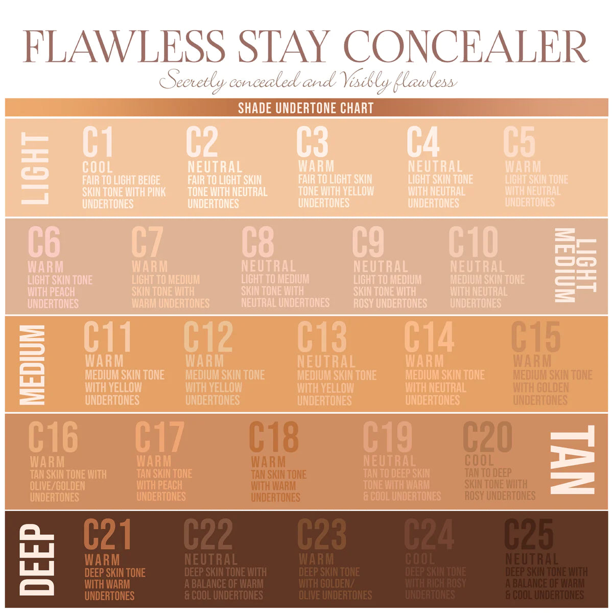 Anti cernes - Flawless Stay